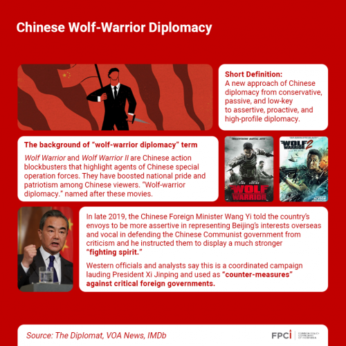 Chinese Wolf-Warrior Diplomacy – FPCIndonesia